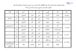 جدول اجرایی جشنواره فجر استانی، استان لرستان آماده سازی و اعلام شد 3
