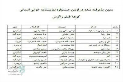اولین جشنواره نمایشنامه خوانی استانی لرستان برگزار می‌شود