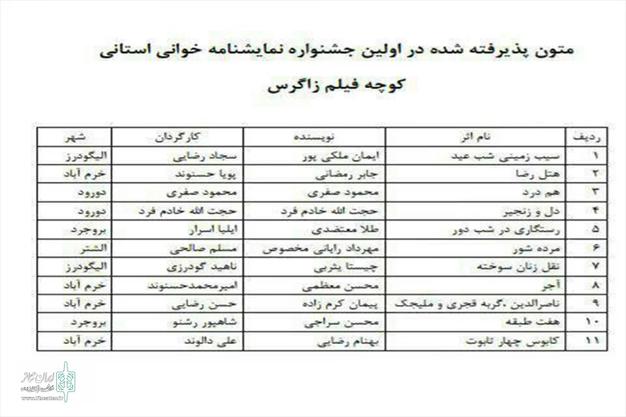اولین جشنواره نمایشنامه خوانی استانی 2