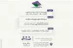 نمایش«نامزد ویولت» درسالن شهیدآوینی شهرستان خرم آباد به روی صحنه رفت. 2