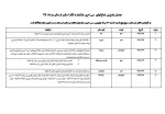 تاریخ بازبینی آثار بیست و سومین جشنوراه تئاتر استان لرستان اعلام شد 3