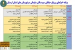 جدول اجراهای استانی نمایشهای خیابانی منتشر شد 2