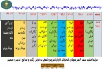 جدول اجراهای استانی نمایشهای خیابانی منتشر شد 3